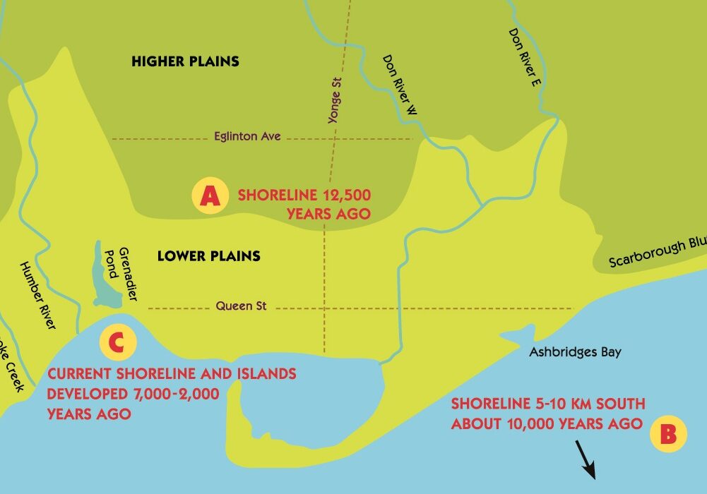 The shores of the precursors to Lake Ontario. City of Toronto, adapted by Oksana Kulczysky.